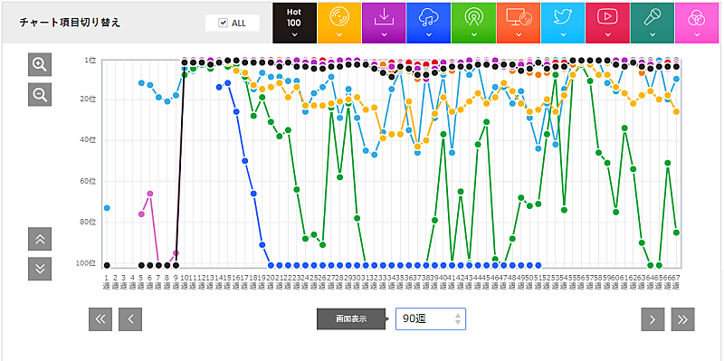 あいみょん「米津玄師「Lemon 」」3枚目/3