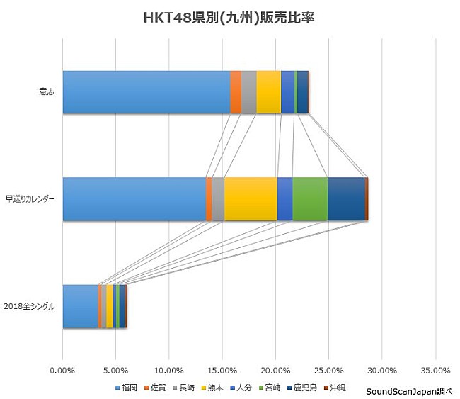 HKT48「」3枚目/3