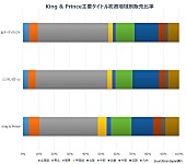 King &amp; Prince「」2枚目/2