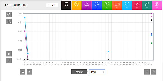 BUMP OF CHICKEN「BUMP OF CHICKEN「月虹」」3枚目/3