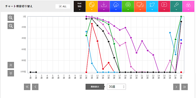 BUMP OF CHICKEN「BUMP OF CHICKEN「Aurora」」2枚目/3