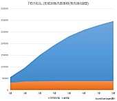 RADWIMPS「」3枚目/3