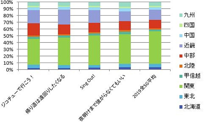 乃木坂46「」2枚目/2