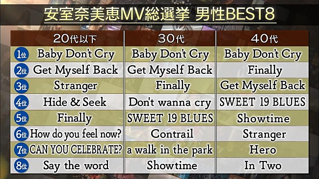 安室奈美恵「」3枚目/3