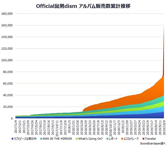 Official髭男dism「」3枚目/4