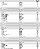 米津玄師「楽曲別 TOP50」2枚目/7