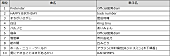 米津玄師「今年発売楽曲ランキング TOP10」7枚目/7
