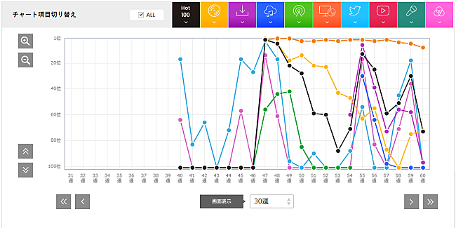 嵐「嵐「BRAVE」」3枚目/3