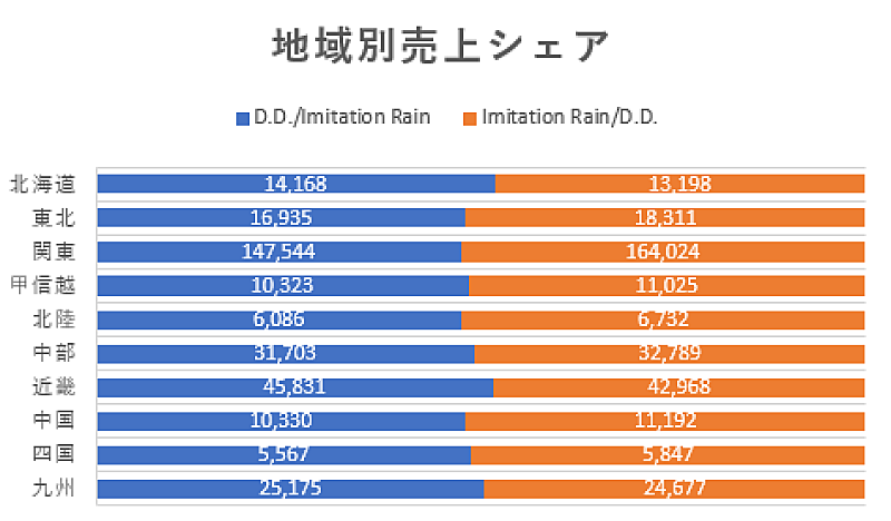 SixTONES vs Snow Man「」2枚目/2