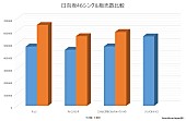 日向坂46「」2枚目/3