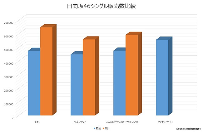 日向坂46「」2枚目/3