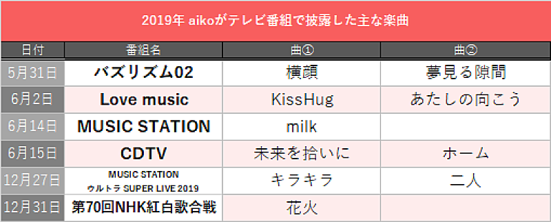 aiko「」5枚目/5