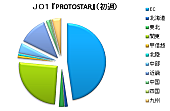 ジェジュン「」3枚目/3