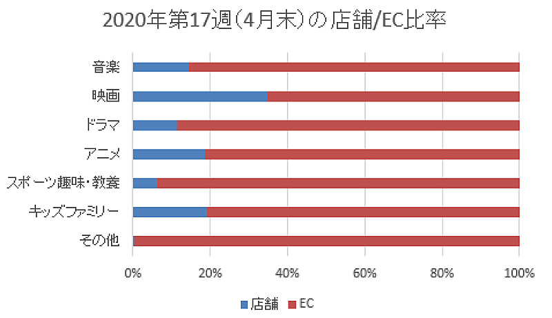 「」4枚目/4