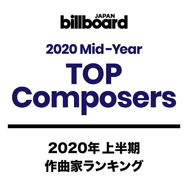 藤原聡「【ビルボード 2020上半期TOP Composers】藤原聡＆常田大希が躍進、草野華余子「紅蓮華」のみで6位にジャンプアップ」1枚目/1