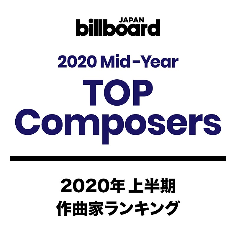 【ビルボード 2020上半期 TOP Composers】藤原聡＆常田大希躍進、草野華余子「紅蓮華」のみで6位にジャンプ・アップ 