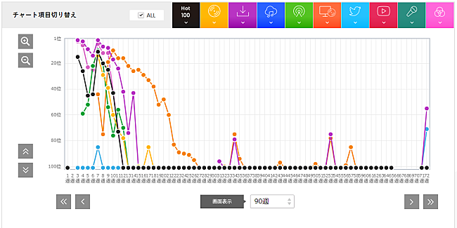 milet「」2枚目/3