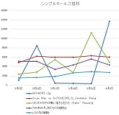 LiSA「」1枚目/1