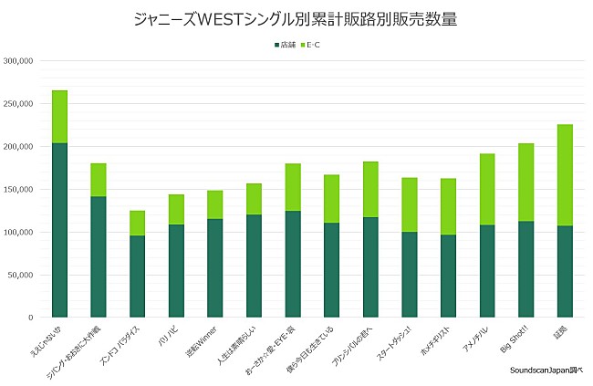 ジャニーズＷＥＳＴ「」3枚目/3