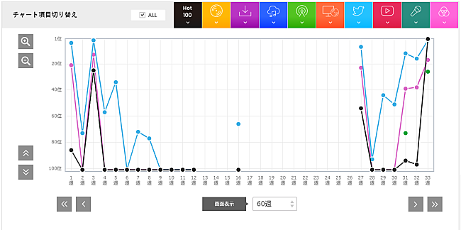 嵐「」2枚目/2