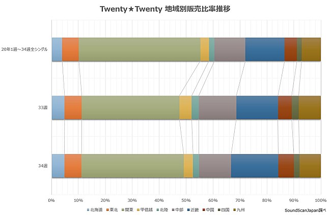 関ジャニ∞「」3枚目/3