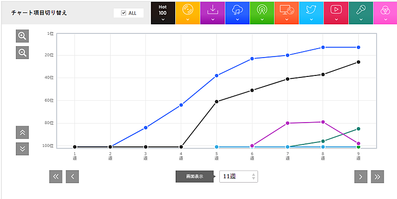 「」2枚目/2