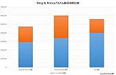 King &amp; Prince「」2枚目/3