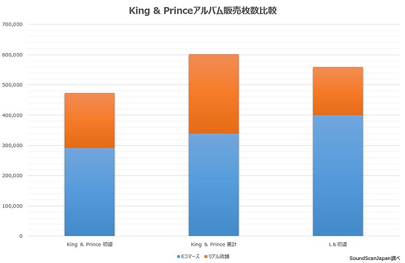 King & Prince「」2枚目/3