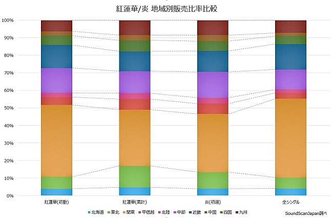 LiSA「」3枚目/3