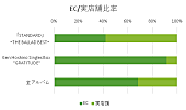 矢沢永吉「」3枚目/3