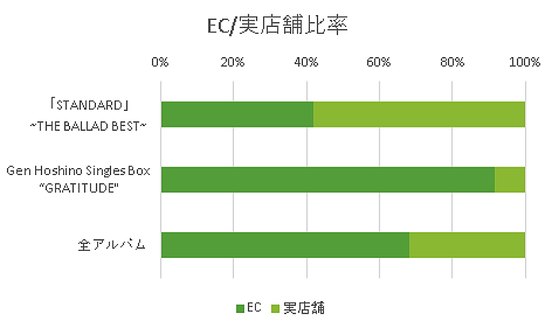 矢沢永吉「」3枚目/3