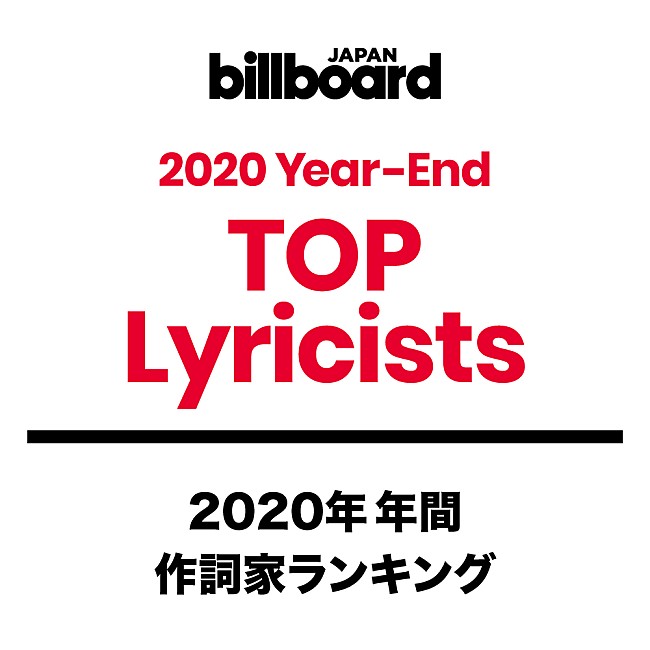 藤原聡「【ビルボード 2020年年間TOP Lyricists】年間作詞者ランキングは藤原聡が1位　米津玄師が続く」1枚目/1