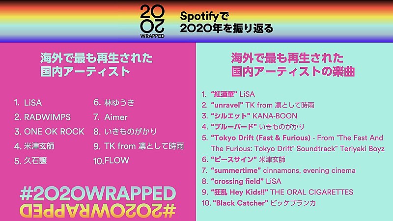 Spotify 年の海外で最も再生された国内アーティスト 楽曲ランキングを発表 Daily News Billboard Japan