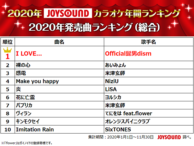 ＪＯＹＳＯＵＮＤ「」5枚目/14