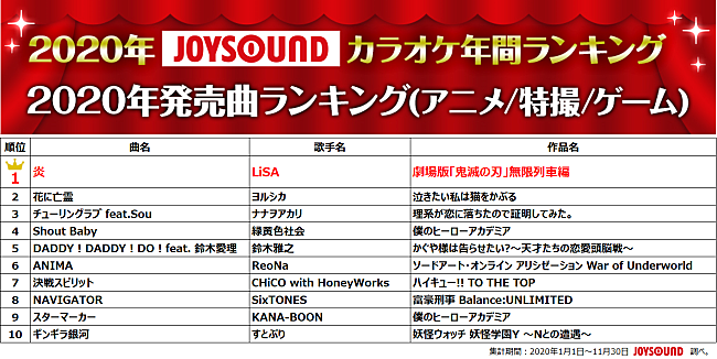 ＪＯＹＳＯＵＮＤ「」7枚目/14