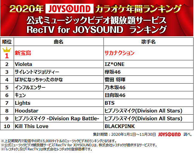 ＪＯＹＳＯＵＮＤ「」12枚目/14