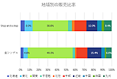 NiziU「」2枚目/2