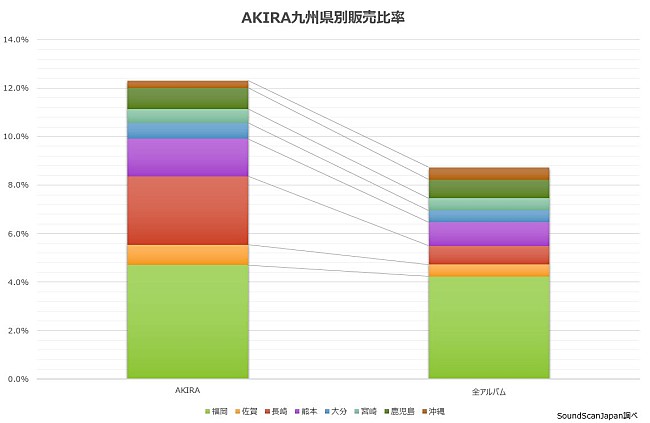 福山雅治「」3枚目/3