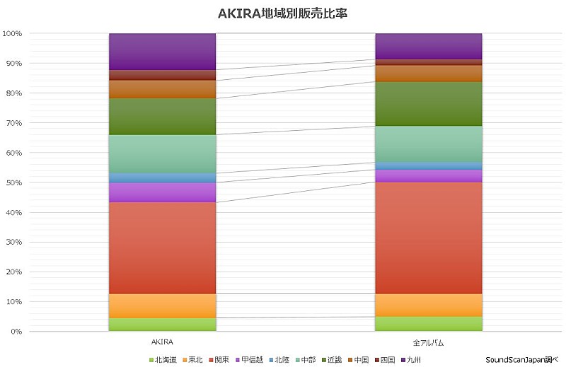 福山雅治「」2枚目/3