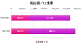 King &amp; Prince「」2枚目/3