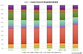 ジャニーズＷＥＳＴ「」3枚目/3