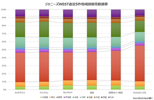 ジャニーズＷＥＳＴ「」3枚目/3