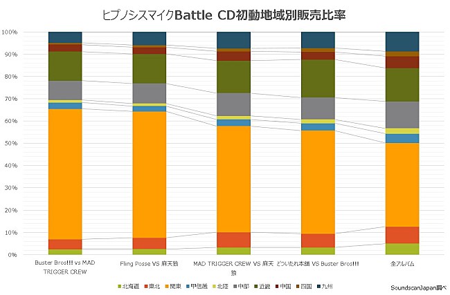 どついたれ本舗・Ｂｕｓｔｅｒ　Ｂｒｏｓ！！！「」3枚目/3