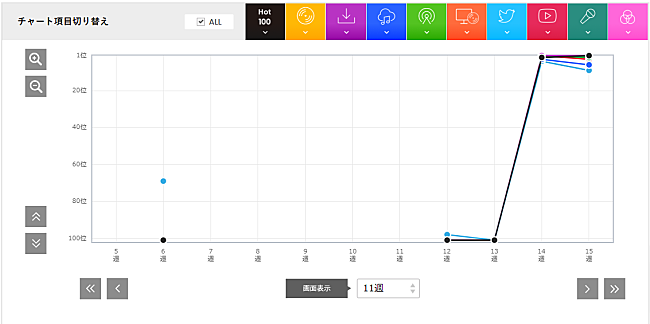 宇多田ヒカル「」2枚目/2