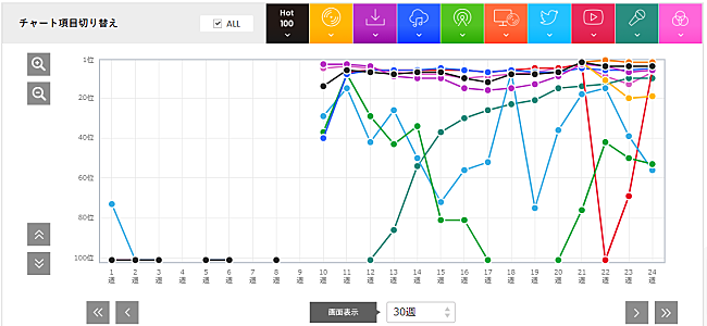 YOASOBI「」2枚目/2