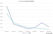 宇多田ヒカル「」3枚目/4