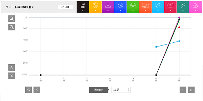 YOASOBI「」2枚目/2