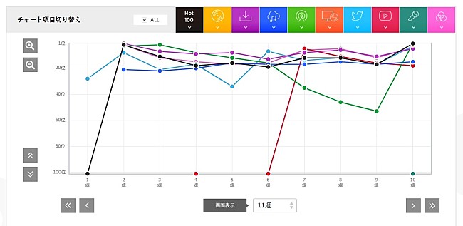 星野源「」2枚目/2