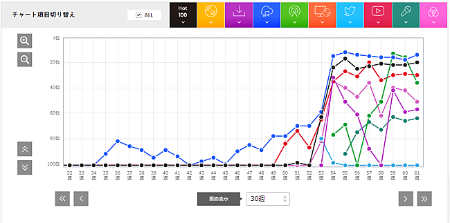 変態紳士クラブ「」2枚目/2