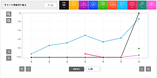「フィジカル以外に配信解禁は必要か?! ジャニーズWEST「でっかい愛」（8/18訂正）」